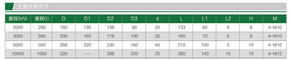 TQ-H14柱式称重传感器?