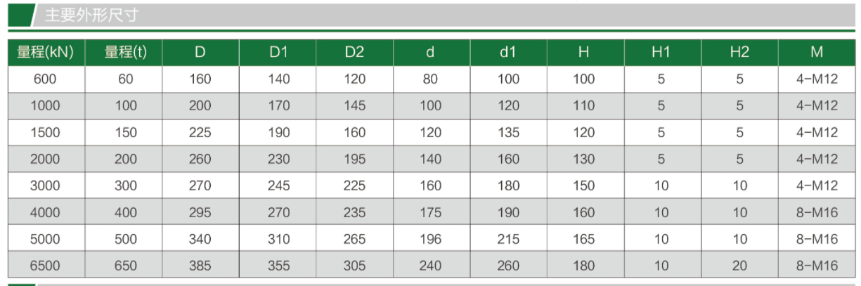 TQ-H12柱式称重传感器